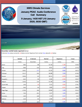 NWS Climate Services January PEAC Audio Conference Call Summary 9 January, 1430 HST (10 January 2020, 0030 GMT)