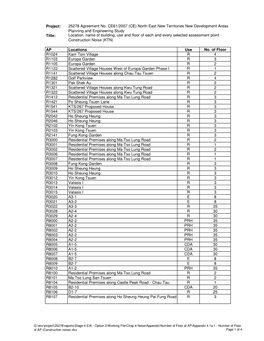 Project: Title: AP Locations Use No. of Floor R1024 Kam Tsin Village R 4