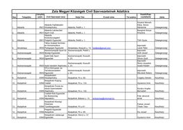 Zala Megyei Közművelődési Célú Civil Szervezetek Adattára