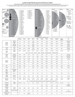 CLARK PLANETARIUM SOLAR SYSTEM FACT SHEET Data Provided by NASA/JPL and Other Official Sources