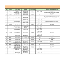 HOSPITAL SHARPS COLLECTION SITES in NEW YORK STATE As of July 11, 2016