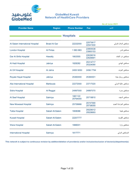 Globemed Kuwait Network of Providers Exc KSEC and BAYAN
