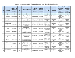 Accused Persons Arrested in Palakkad District from 28.01.2018 to 03.02.2018