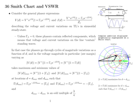 36 Smith Chart and VSWR