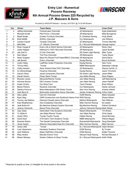 Entry List - Numerical Pocono Raceway 6Th Annual Pocono Green 225 Recycled by J.P