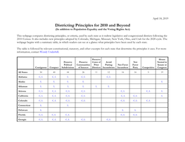 Districting Principles for 2010 and Beyond (In Addition to Population Equality and the Voting Rights Act)