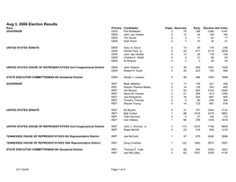 Aug 3, 2006 Election Results