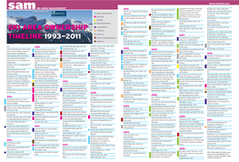 Ski Area Ownership Timeline 1993—2011