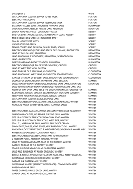 Description 1 Ward WAYLEAVE for ELECTRIC SUPPLY to TEL KIOSK FLIXTON