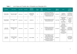 1 Table 1 List of Gypsy and Traveller Sites in Shropshire As at December