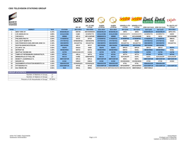 Cbs Television Stations Group