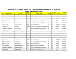 Selection List of Post Graduate Students Under Vyasakabi Fakir Mohan Bhasabruti for the Year 2018-19 Amount of Schoalrship Rs.20