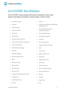 List of CA100+ Non-Disclosers 142 of 167 CA100+ Target Companies (85%) Have Not Published a Review of Their Alignment with Industry Associations on Climate Change
