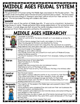 FEUDAL SYSTEM GOVERNMENT the Government of Europe During the Middle Ages Was Based on the Feudal System