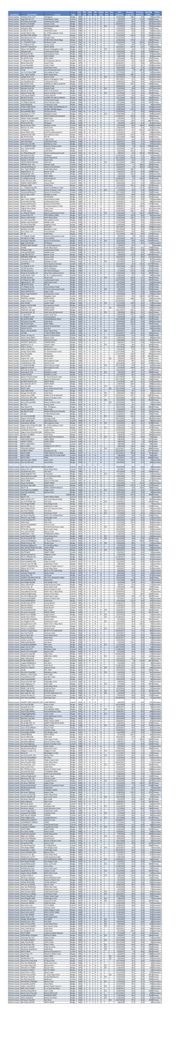 Jurisdiction Route Name Crossing Type Year Built