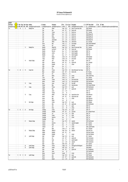 Trull Somerset 1871 Census