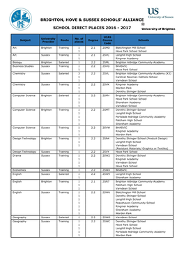 Brighton, Hove & Sussex Schools