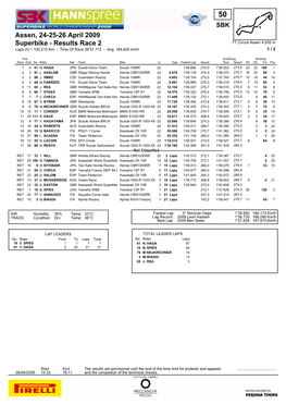 Superbike - Results Race 2 TT Circuit Assen 4.555 M Laps 22 = 100,210 Km - Time of Race 36'31.712 - Avg