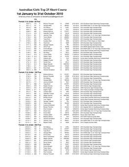 Aus Girls Top 25 Lc, 1 Jan to 31 Oct 2010