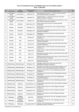 List of Containment Zones and Buffer Zones in Cooch Behar District Date: 22/08/2020