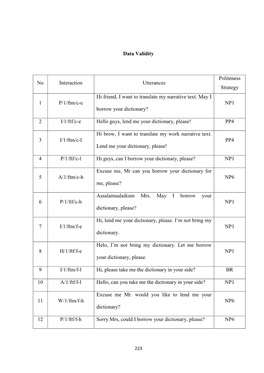 Data Validity No Interaction Utterances Politeness Strategy 1 P/1/Ftm/C-E Hi Friend, I Want to Translate My Narrative Text