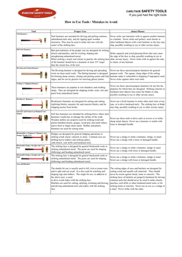 How to Use Tools / Mistakes to Avoid CARLTSOE SAFETY TOOLS