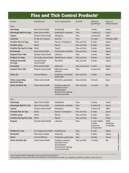 Flea and Tick Control Productsa