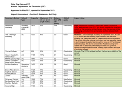 The Elstree UTC Author: Department for Education (Dfe)