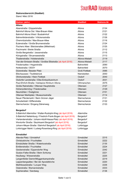 Stadtteil Stations-Nr. Altona Alsenstraße