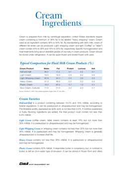 Cream Ingredients