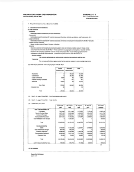 ARKANSAS OKLAHOMA GAS CORPORATION SCHEDULE: G - 5 Test Year Ending June 30,2001 TITLE: Load Data and Rate Schedule Information