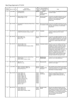 New Drugs Approved in FY 2014