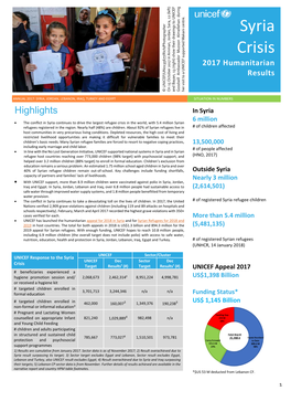 Syria Crisis 2017 Humanitarian
