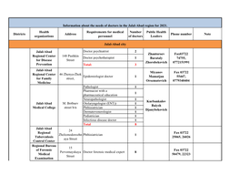 Districts Health Organizations Address Requirements for Medical