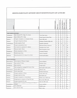 Arizona Rare Plant Advisory Group Sensitive Plant List -June 2014