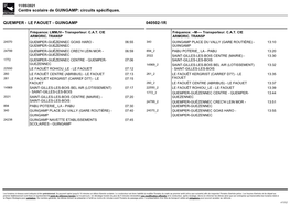 Circuits Spécifiques. QUEMPER