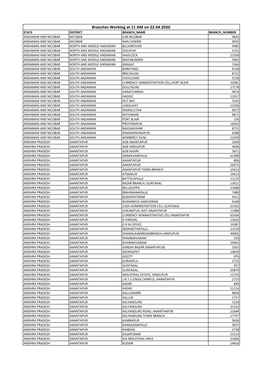 Branches Working at 11 AM on 22.04.2020