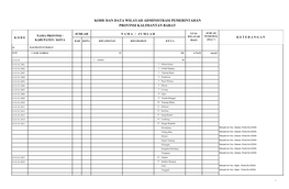 Kode Dan Data Wilayah Administrasi Pemerintahan Provinsi Kalimantan Barat