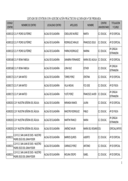 Listado De Centros Con Adjudicación Prácticum Alumnado 4º De Primaria 1