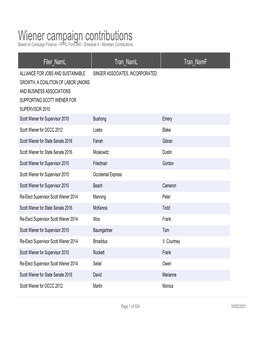 Wiener Campaign Contributions Based on Campaign Finance - FPPC Form 460 - Schedule a - Monetary Contributions