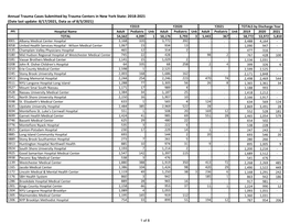 Annual Trauma Cases Submitted by Trauma Centers in New York State