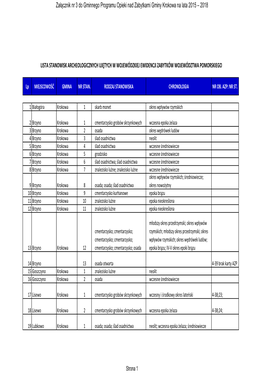 Załącznik Nr 3 Do Gminnego Programu Opieki Nad Zabytkami