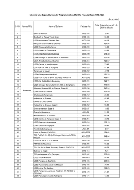 Pradhan Mantri Gram Sadak Yojana (PMGSY)