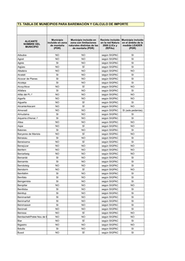 T3. Tabla De Municipios Para Baremación Y Cálculo De Importe