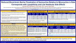 Reduced Blood-Brain Barrier Penetration of Sarecycline Relative