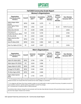 Fall 2020 Community Grade Report Women's Organizations