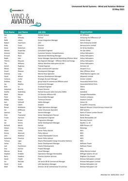 Attendee List 18/05/2021 14:27 Unmanned Aeriel Systems - Wind and Aviation Webinar 19 May 2021