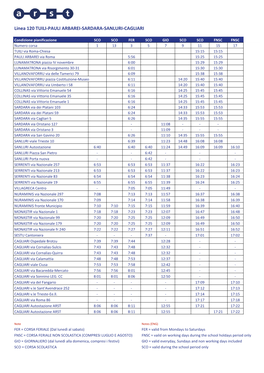 Linea 120 TUILI-PAULI ARBAREI-SARDARA-SANLURI-CAGLIARI