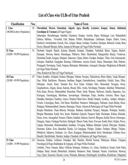 List of Class Wise Ulbs of Uttar Pradesh