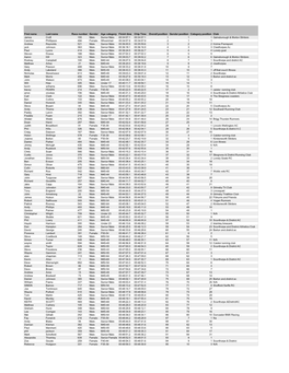 Brigg 10K Results